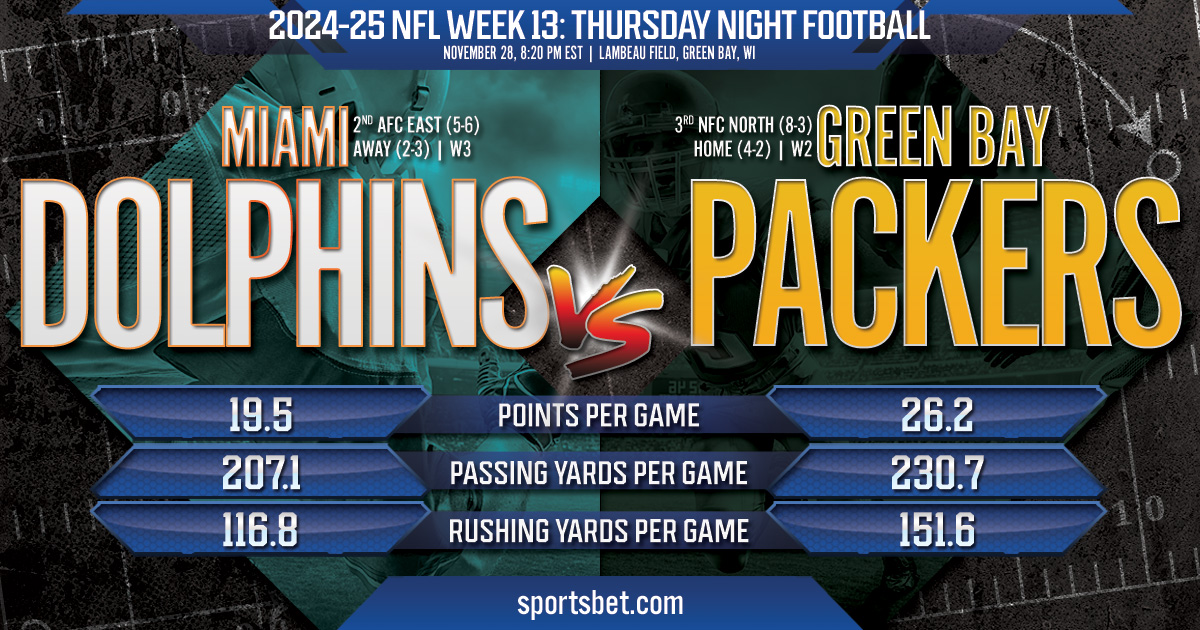 2024-25 NFL Week 13 Match Preview - Miami vs. Green Bay: Can the streaking Dolphins secure a road win against the Packers?