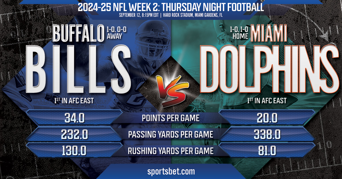 2024-25 NFL Week 2 Thursday Night Football - Buffalo vs. Miami: Can the Dolphins tame the Bills at home?