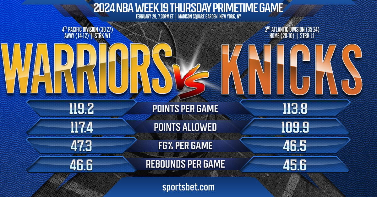 2024 NBA Week 19 Preview - Golden State vs. New York: Will the Knicks snap their six-game home losing streak against Warriors?